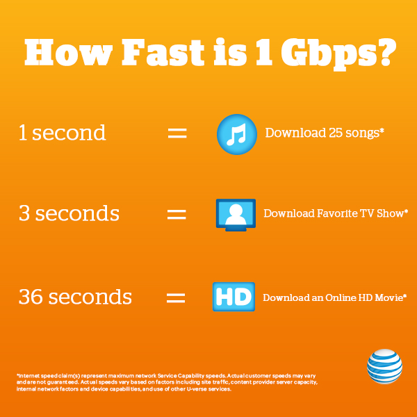 1gigapower infographic AT&T